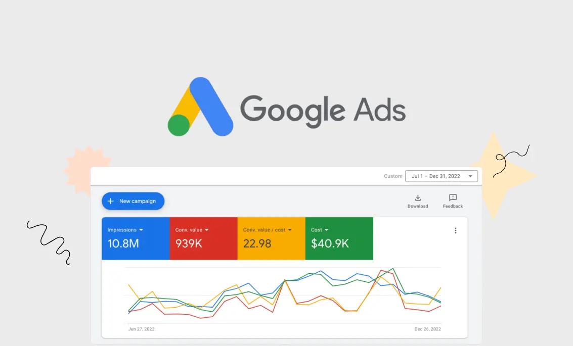 google ads